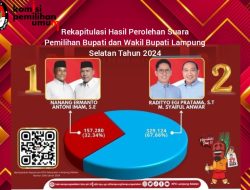 Rekapitulasi Hasil Perolehan Suara Pemilihan Bupati Dan Wakil Bupati Kabupaten Lampung Selatan Tahun 2024
